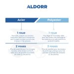 ALDORR Brouette - 170 litres - Acier - 1 Pneu gonflable