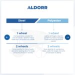 ALDORR Brouette - 170 litres - Acier - 2 Pneus gonflable